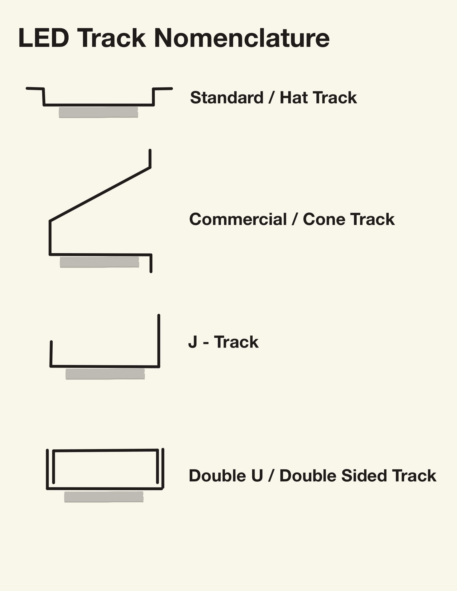 Track nomenclature
